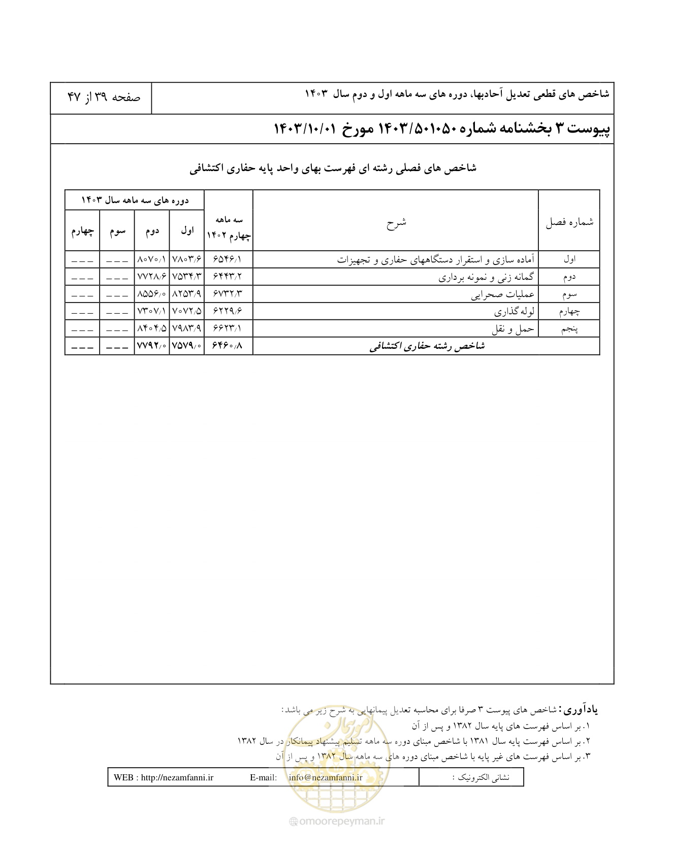 صفحه 43 از 51