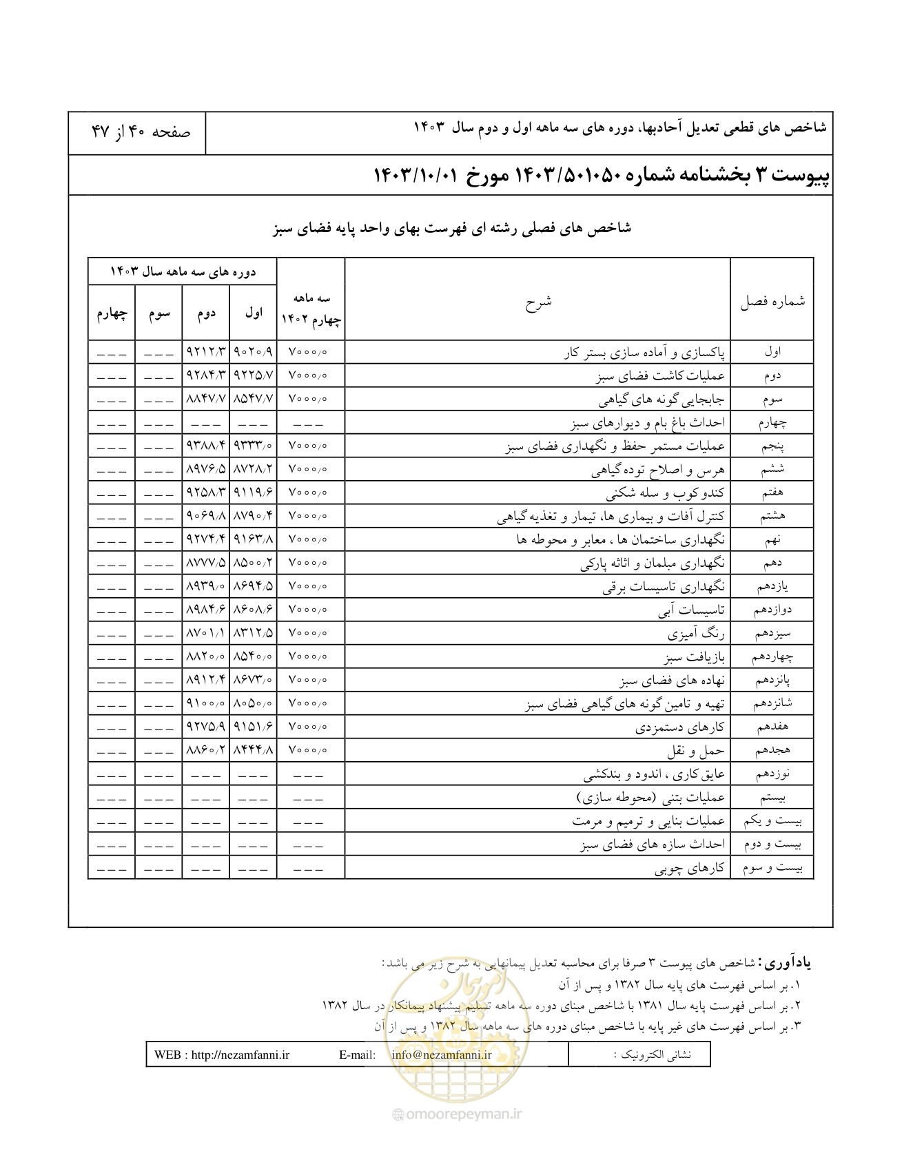 صفحه 44 از 51
