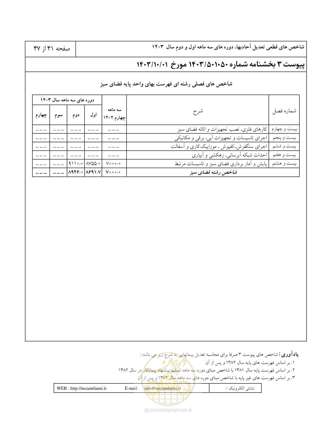 صفحه 45 از 51