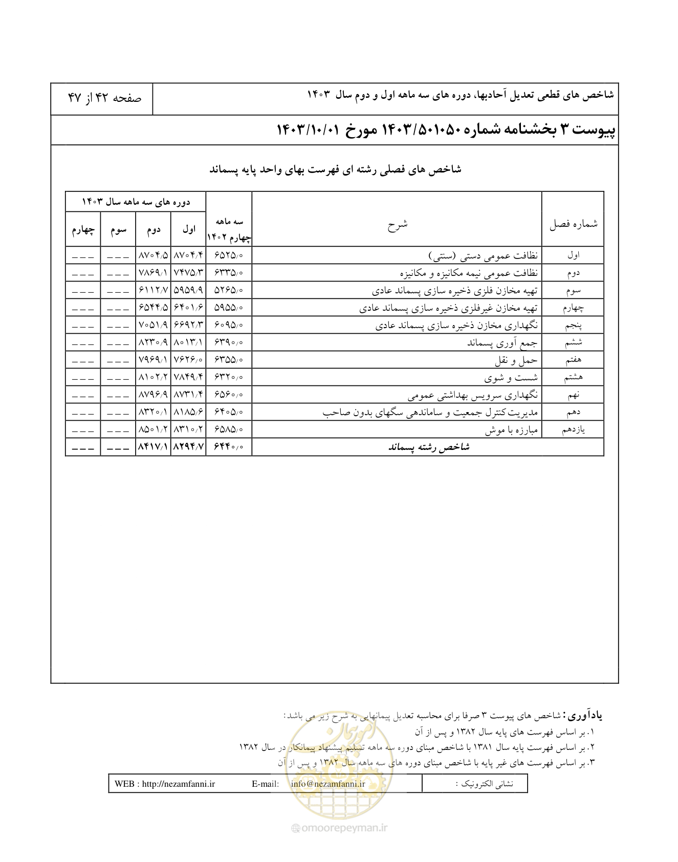 صفحه 46 از 51