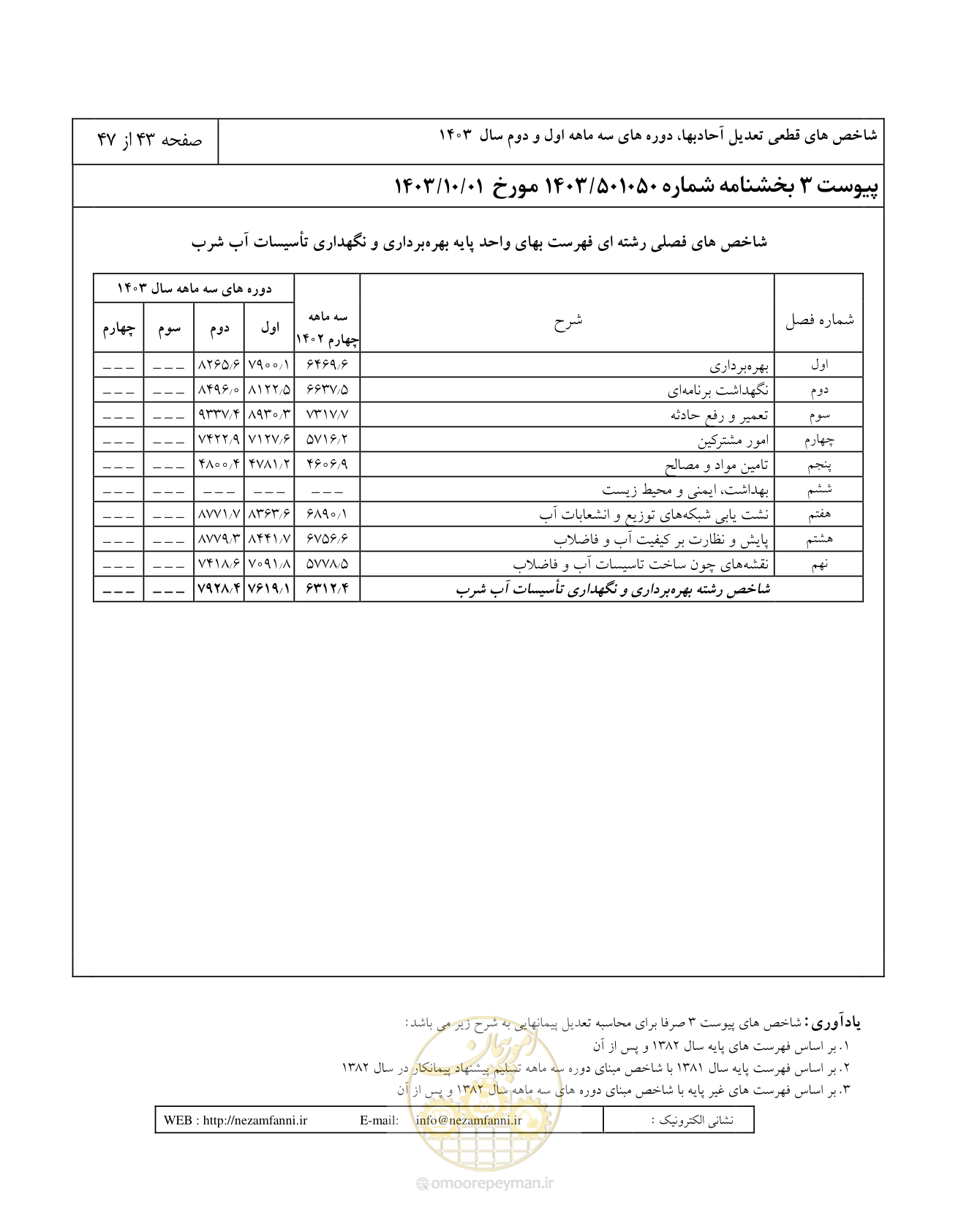 صفحه 47 از 51