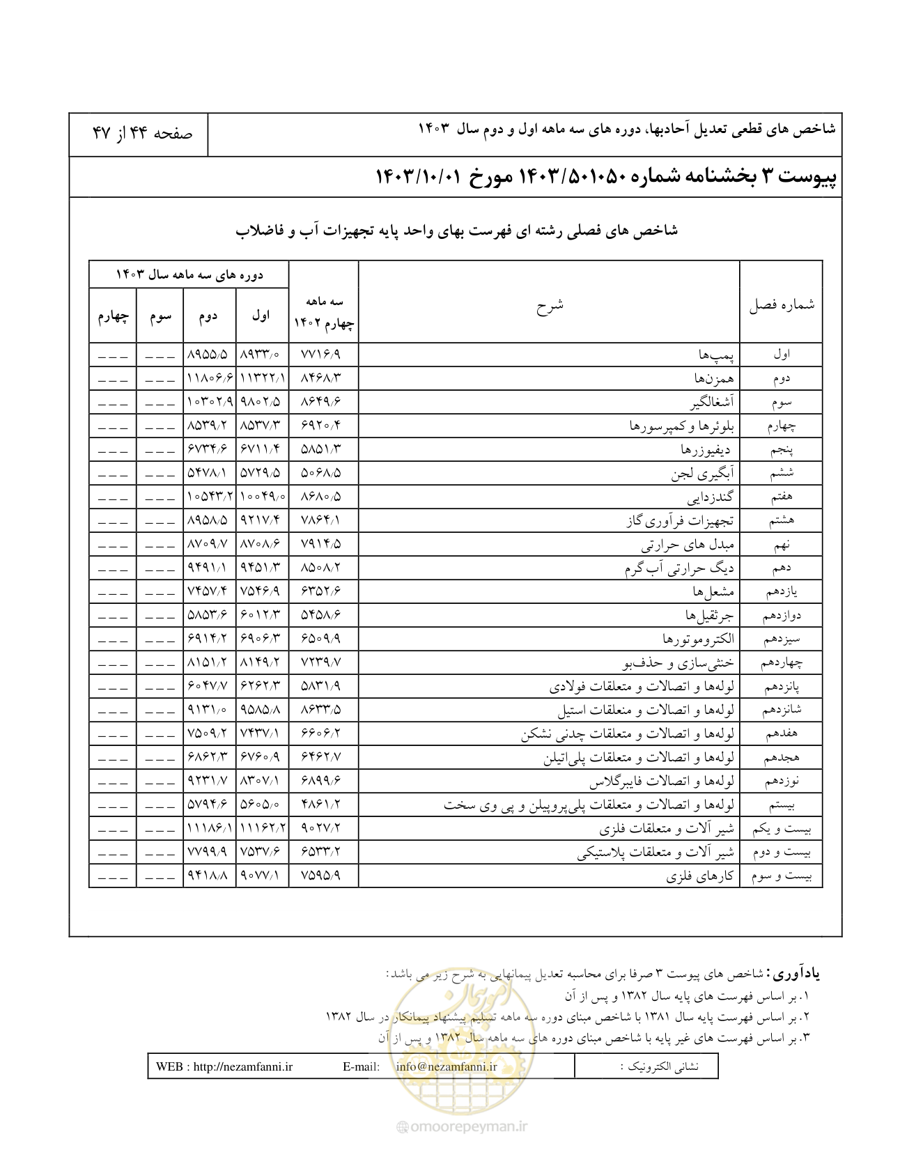 صفحه 48 از 51