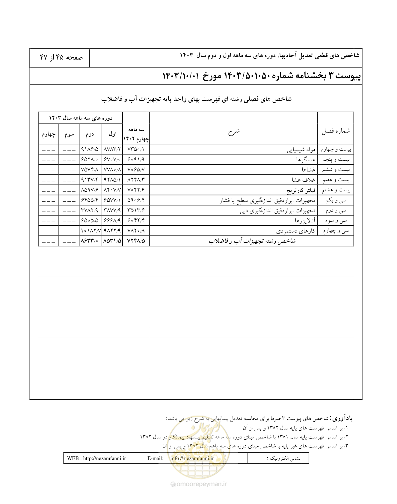 صفحه 49 از 51