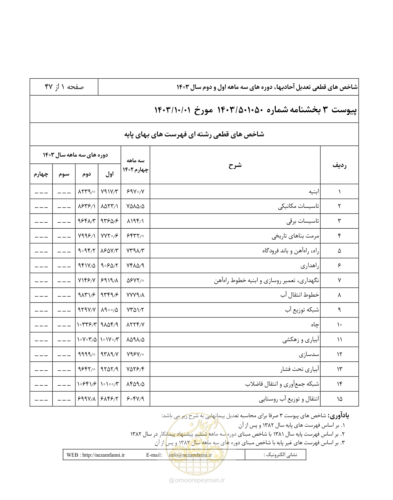 صفحه 5 از 51