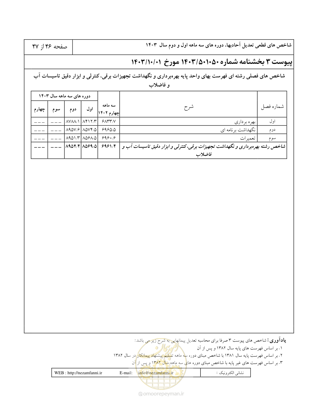 صفحه 50 از 51