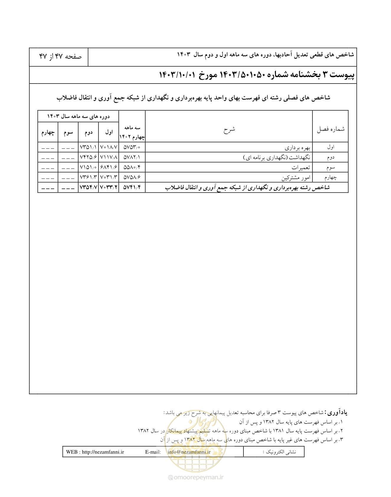 صفحه 51 از 51