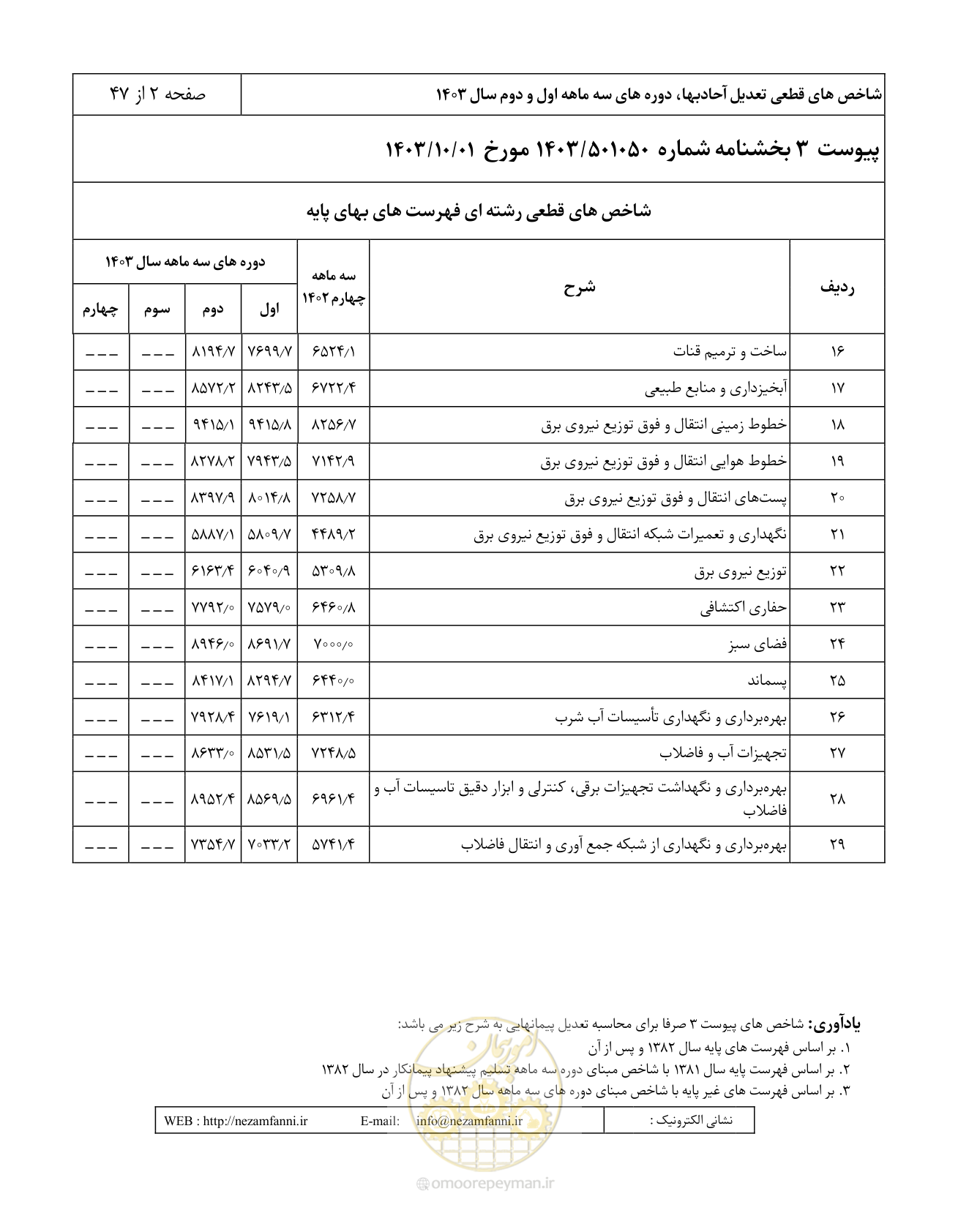 صفحه 6 از 51