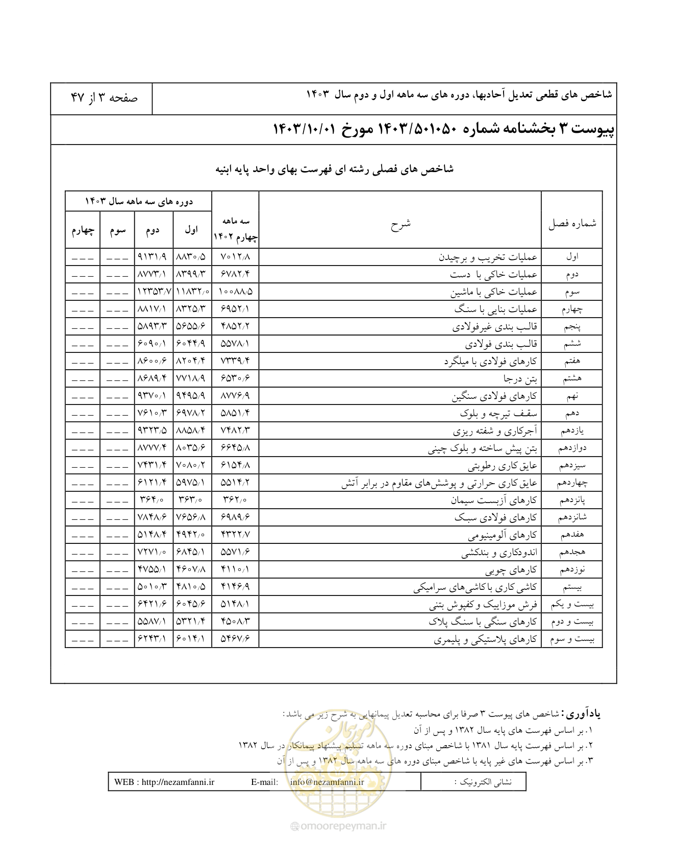 صفحه 7 از 51