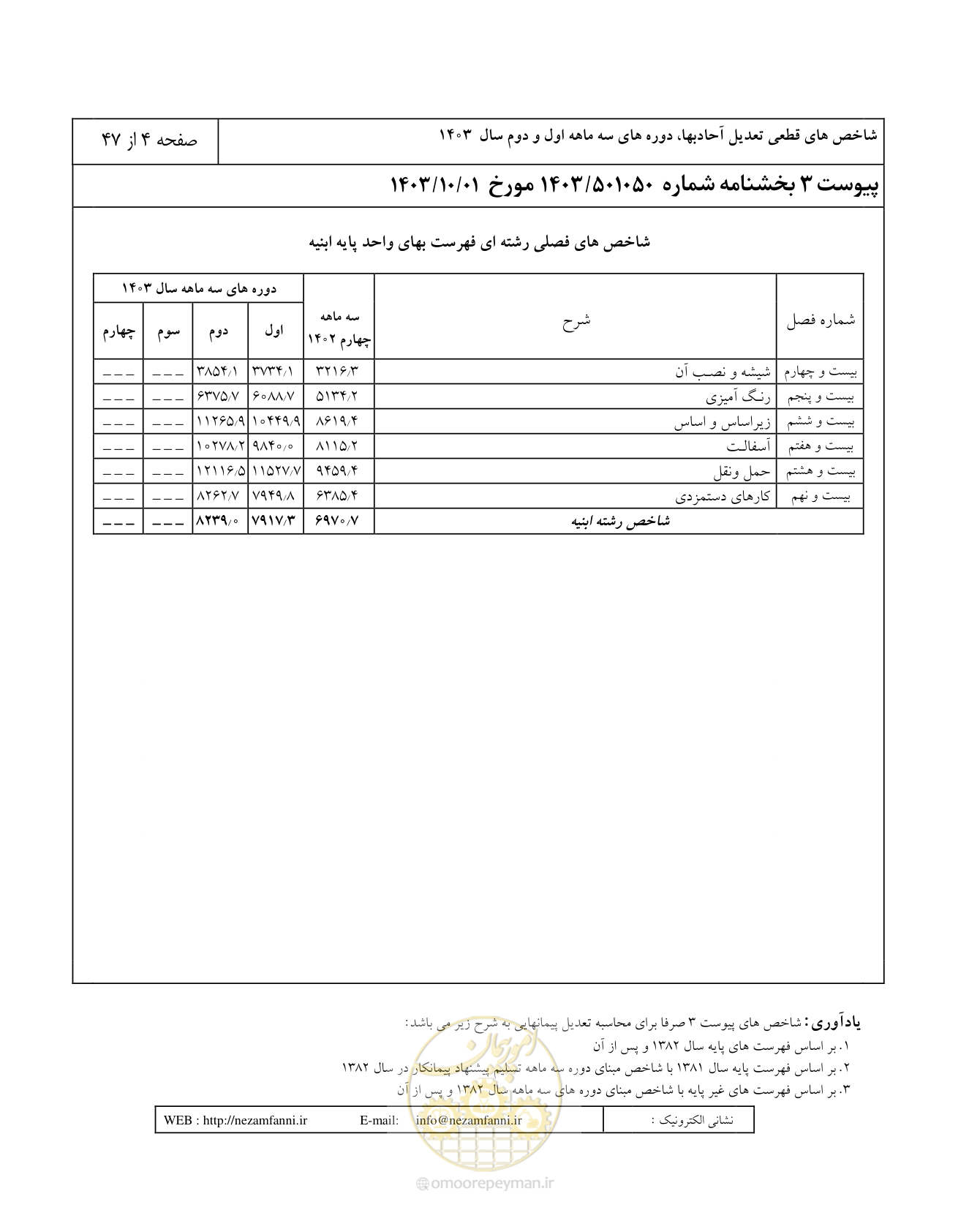 صفحه 8 از 51