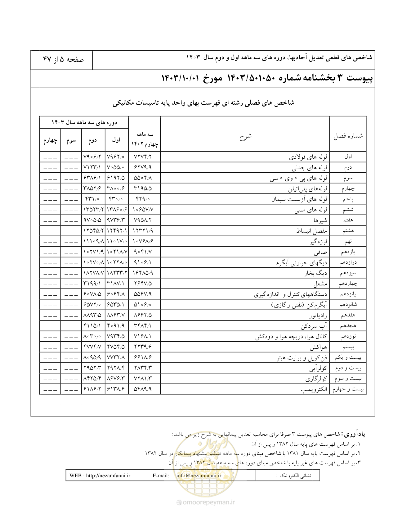 صفحه 9 از 51