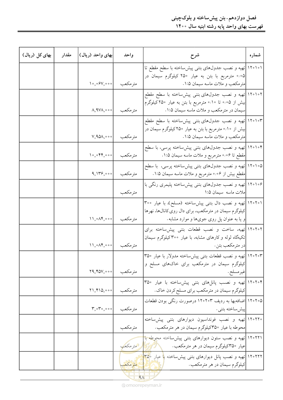 صفحه 101 از 262