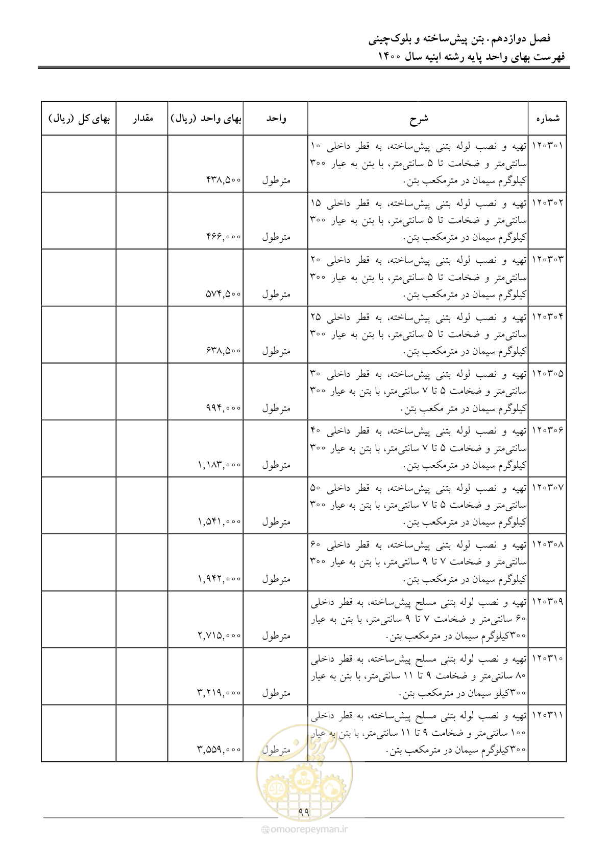صفحه 102 از 262