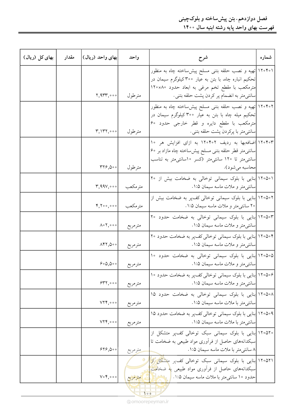 صفحه 103 از 262