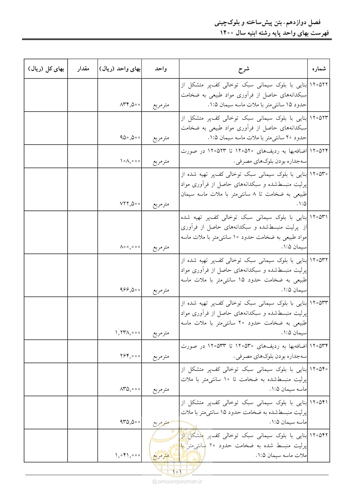 صفحه 104 از 262