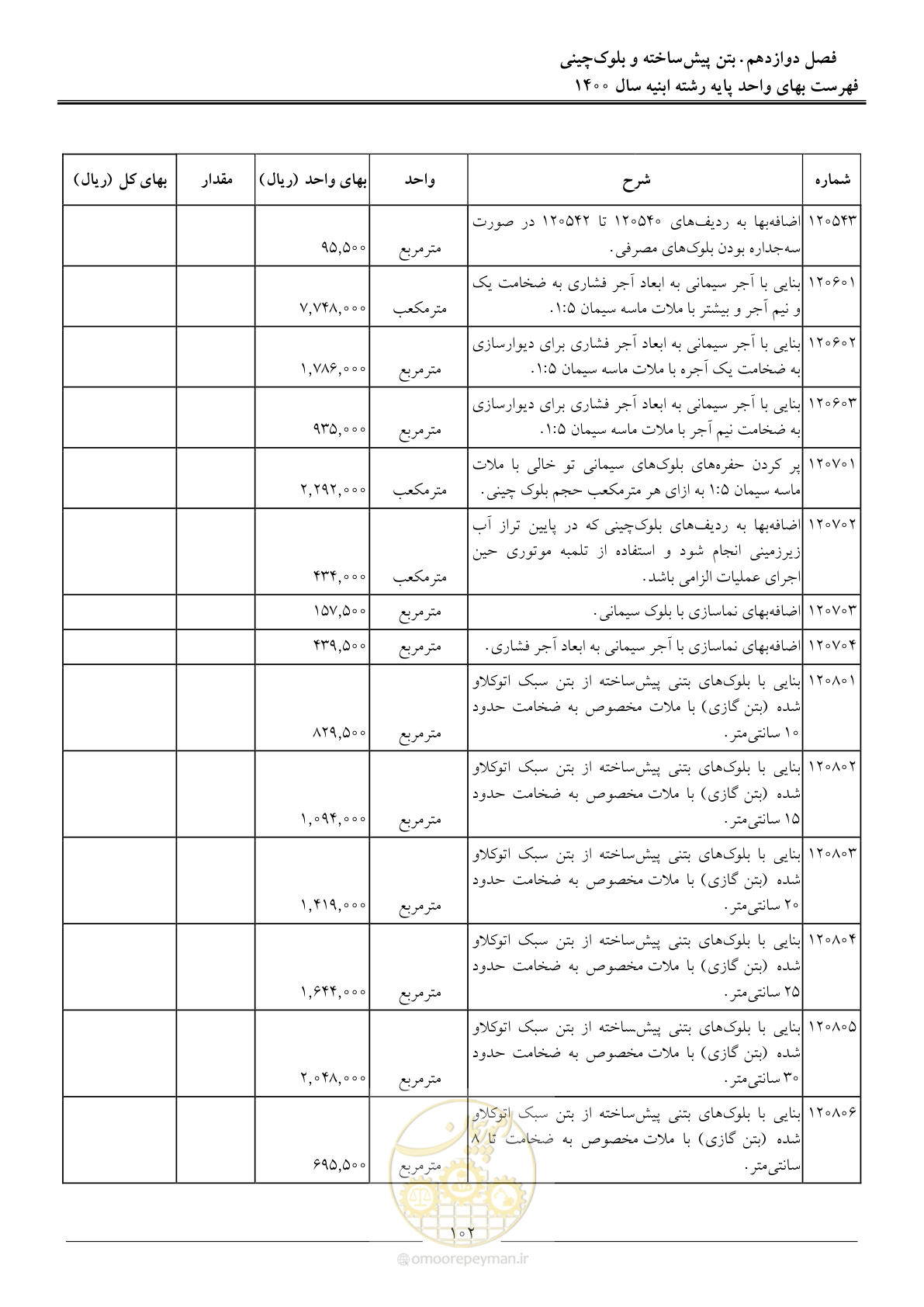 صفحه 105 از 262