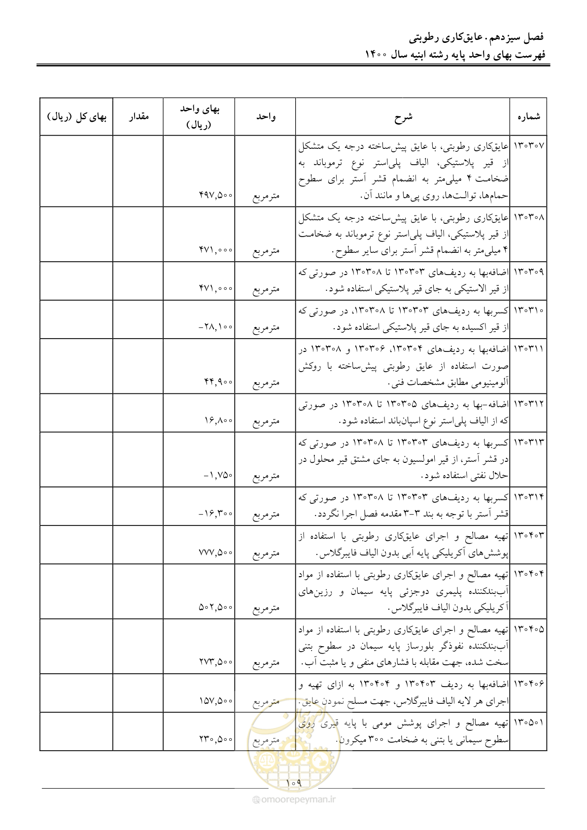 صفحه 112 از 262