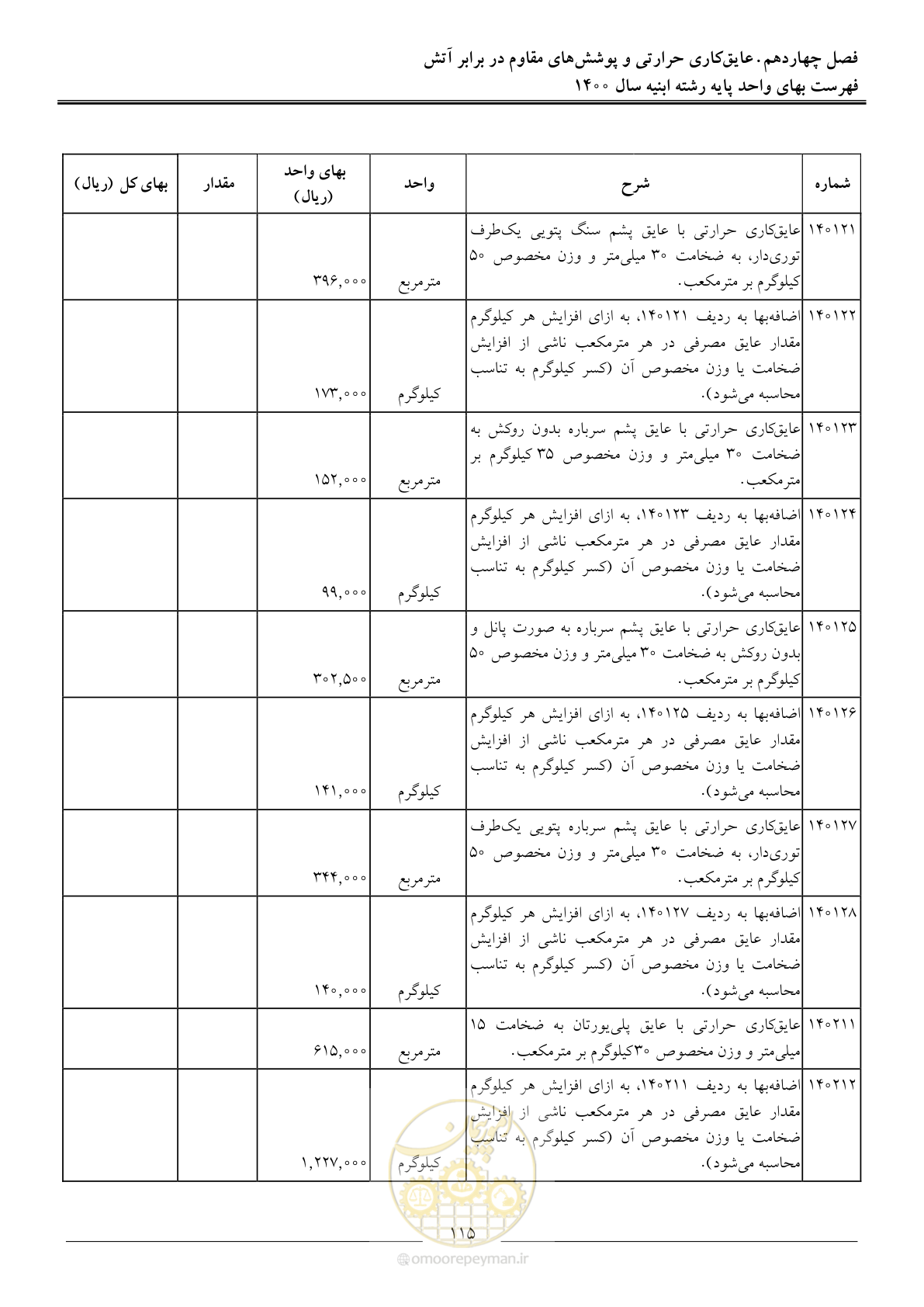 صفحه 118 از 262