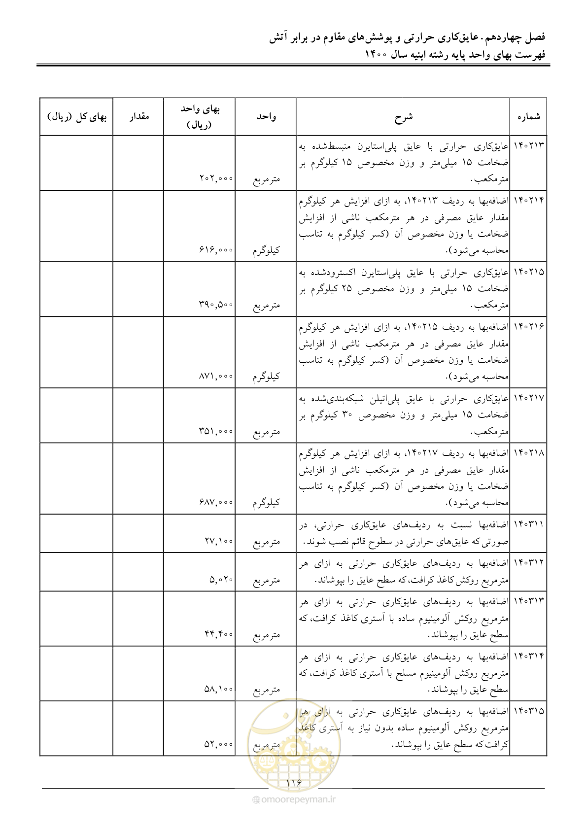 صفحه 119 از 262