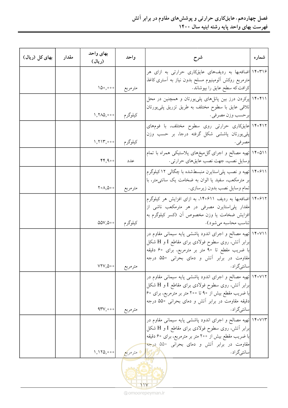 صفحه 120 از 262