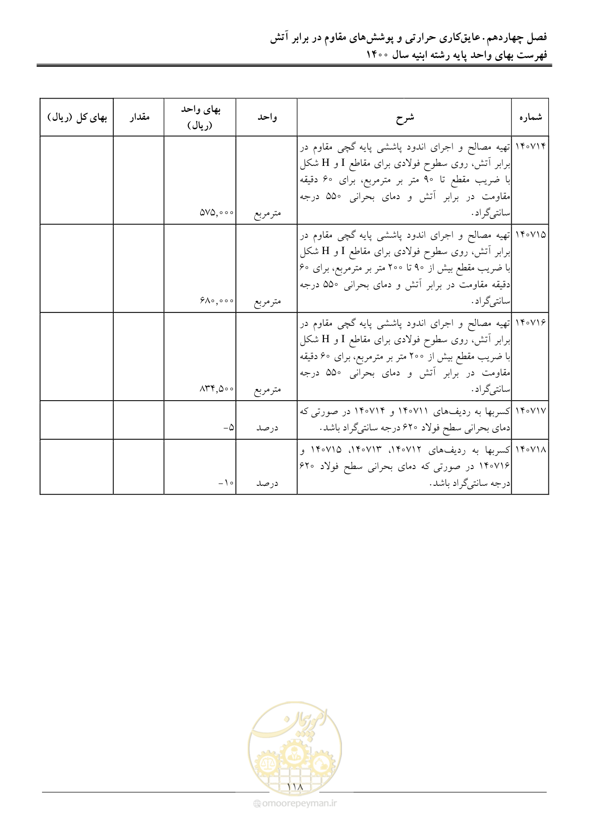 صفحه 121 از 262