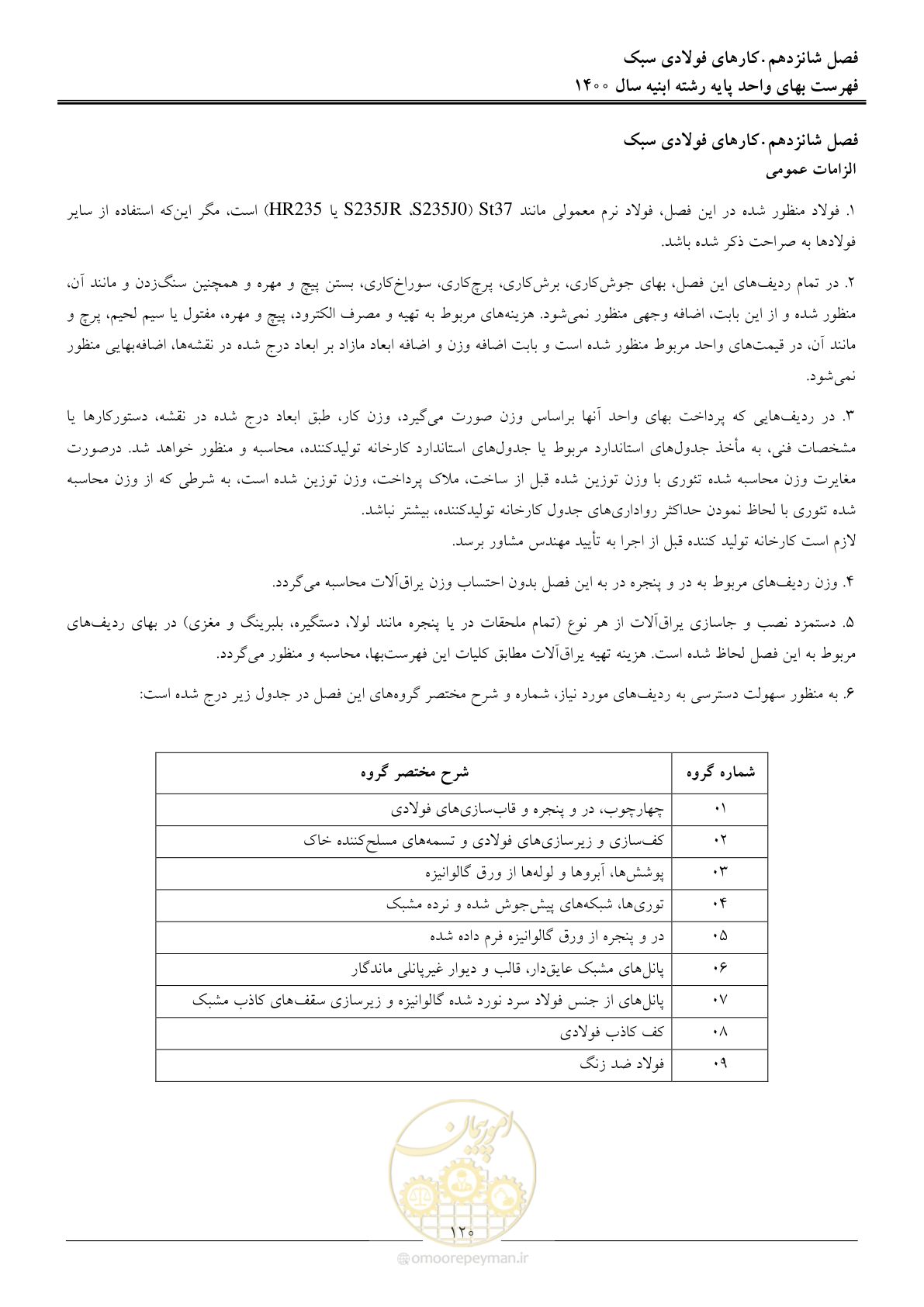 صفحه 123 از 262