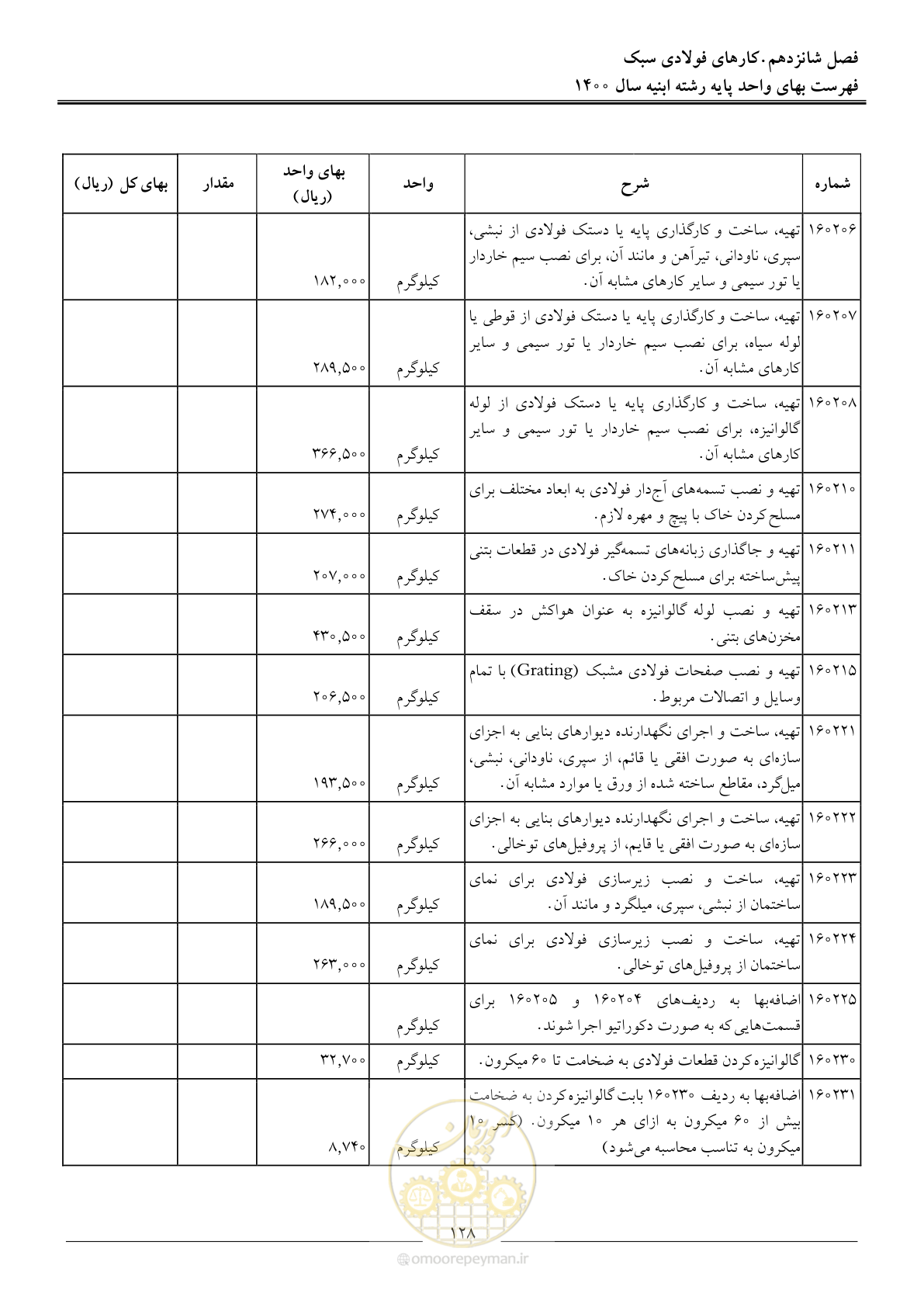 صفحه 131 از 262