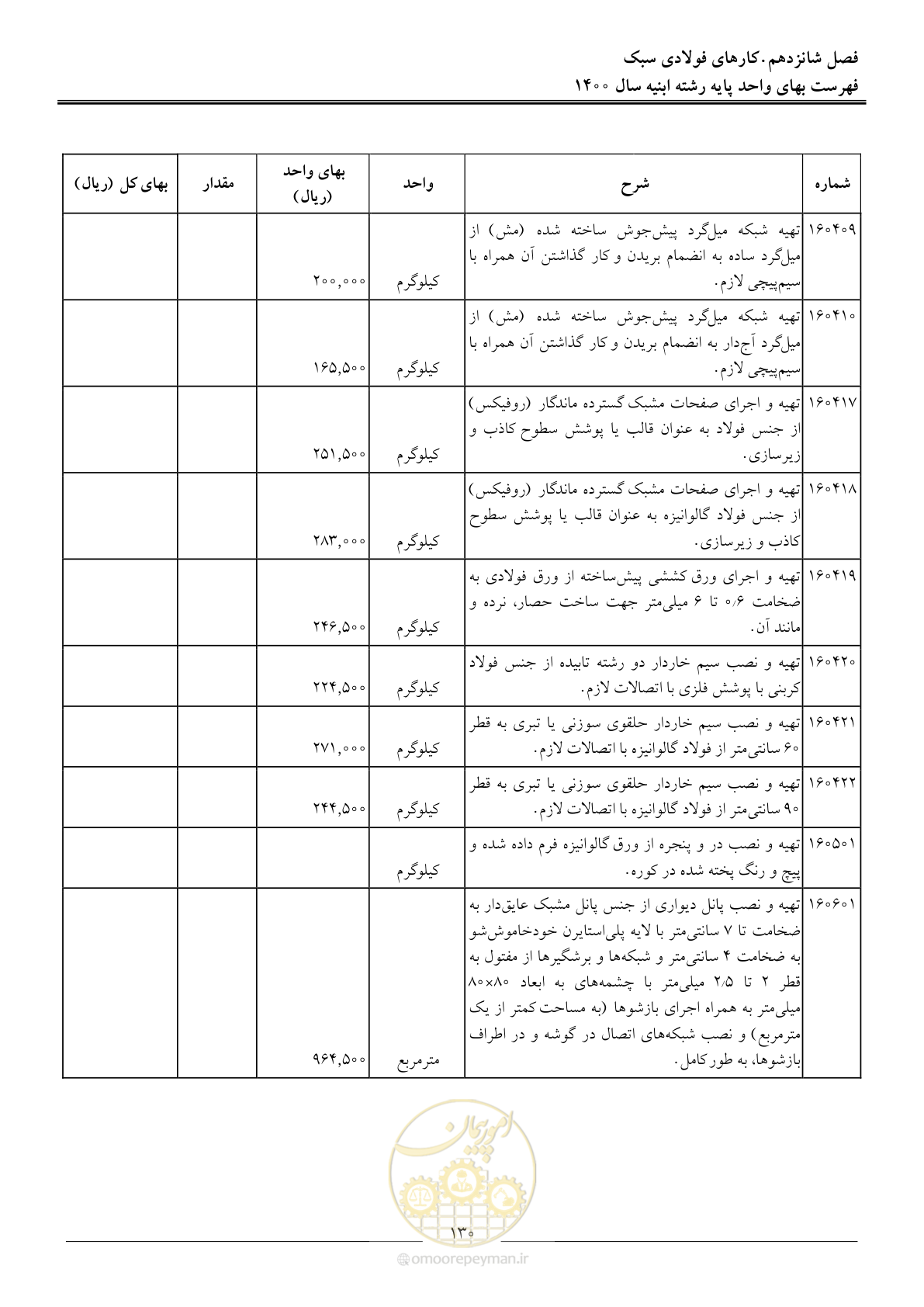 صفحه 133 از 262