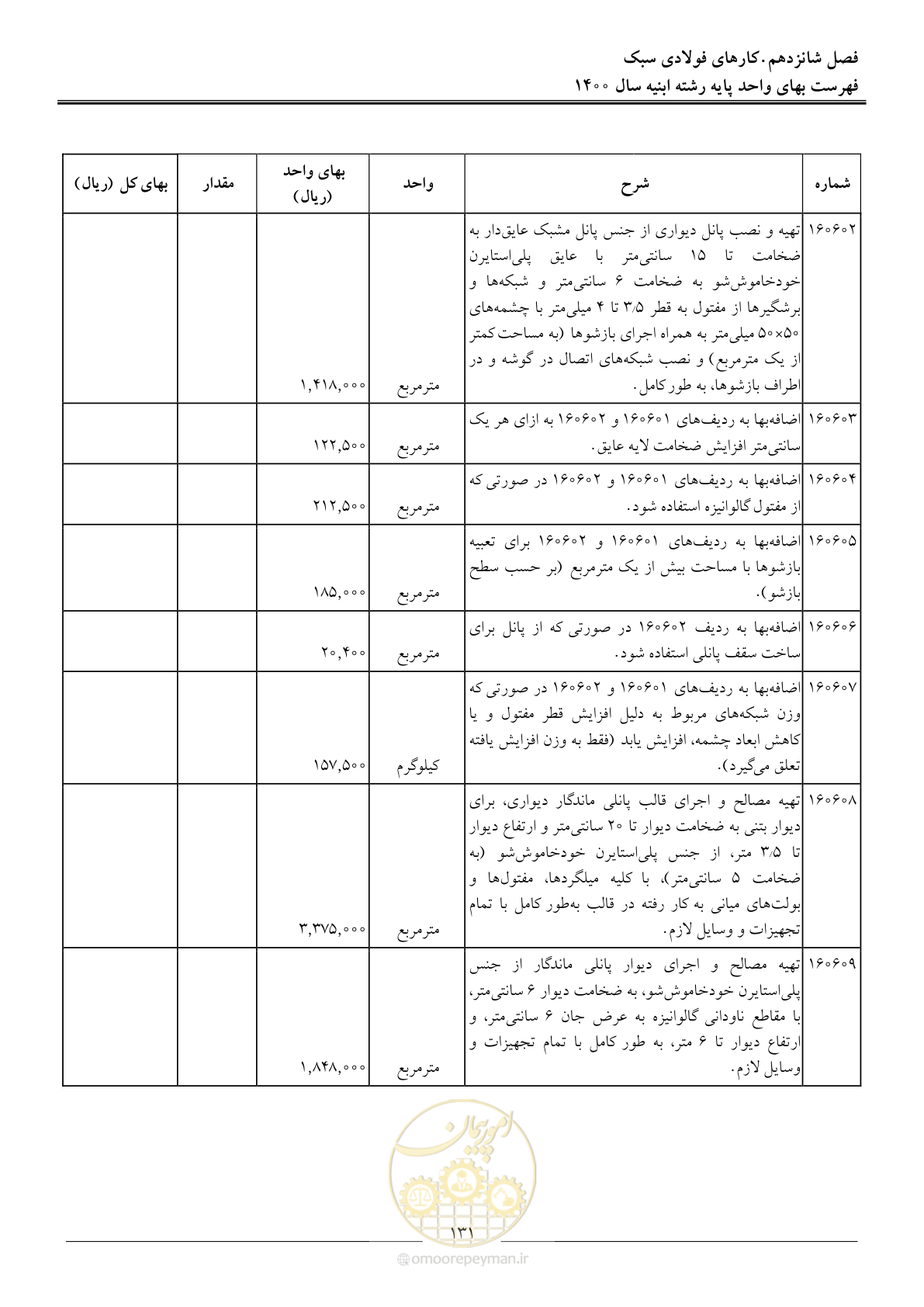 صفحه 134 از 262