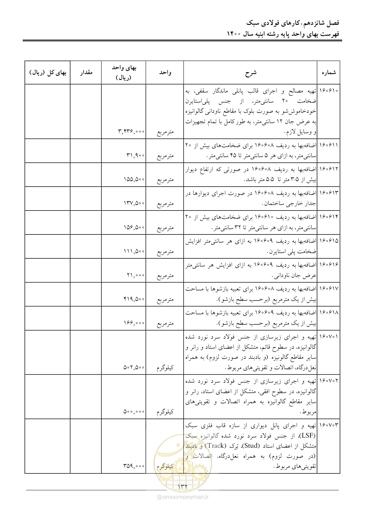 صفحه 135 از 262