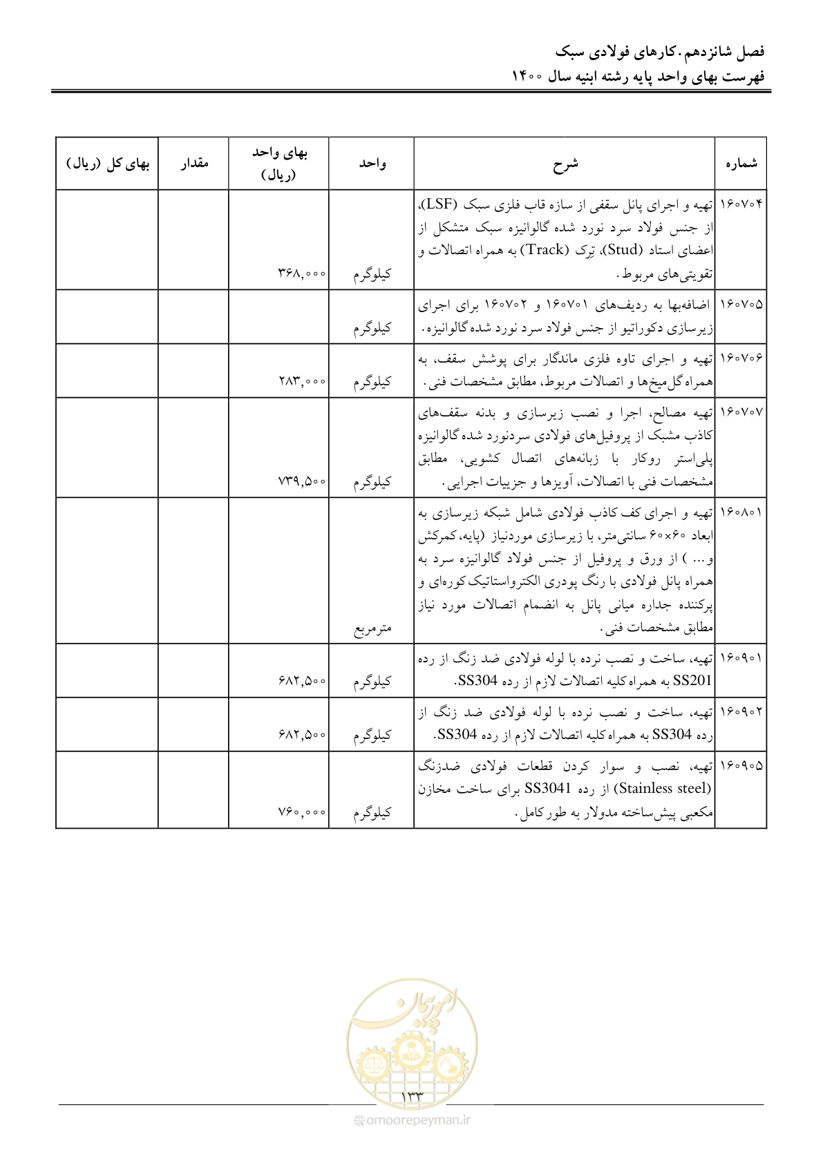 صفحه 136 از 262