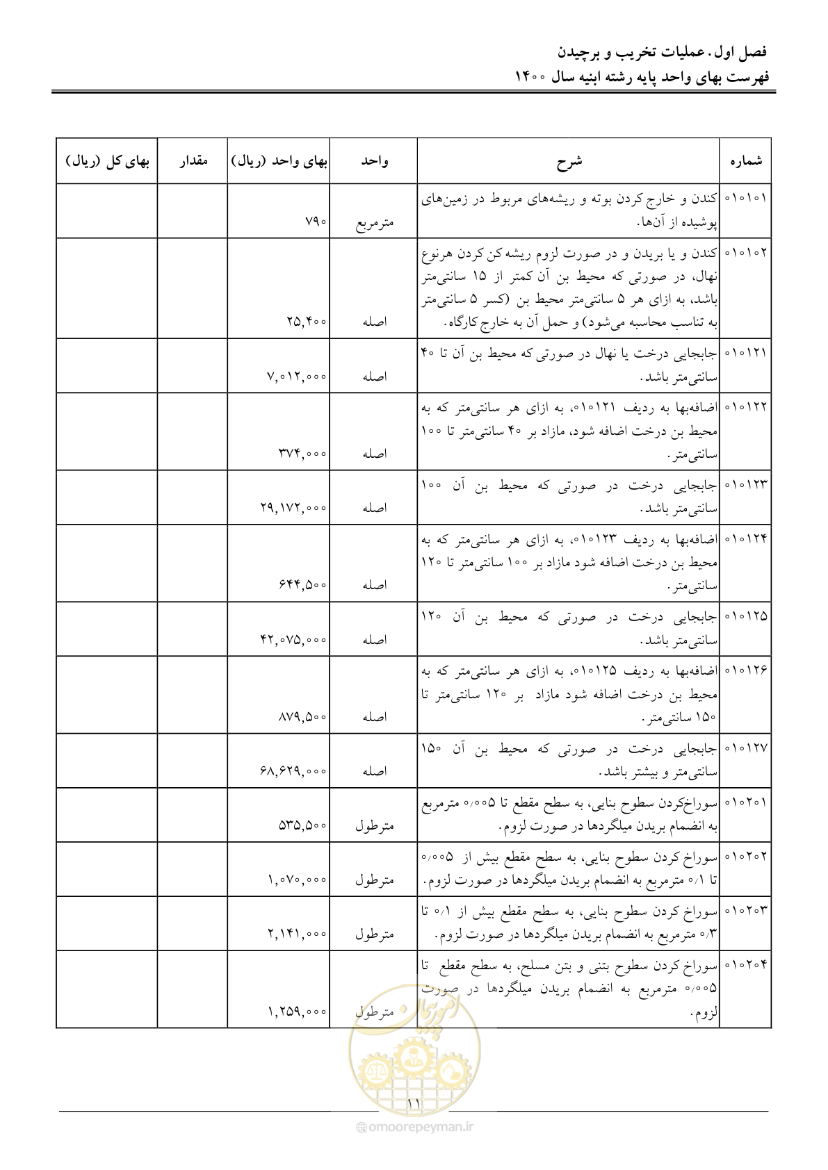صفحه 14 از 262