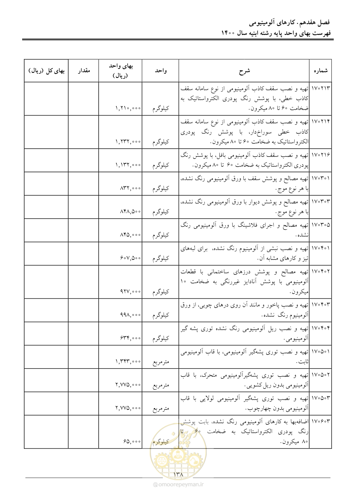 صفحه 141 از 262