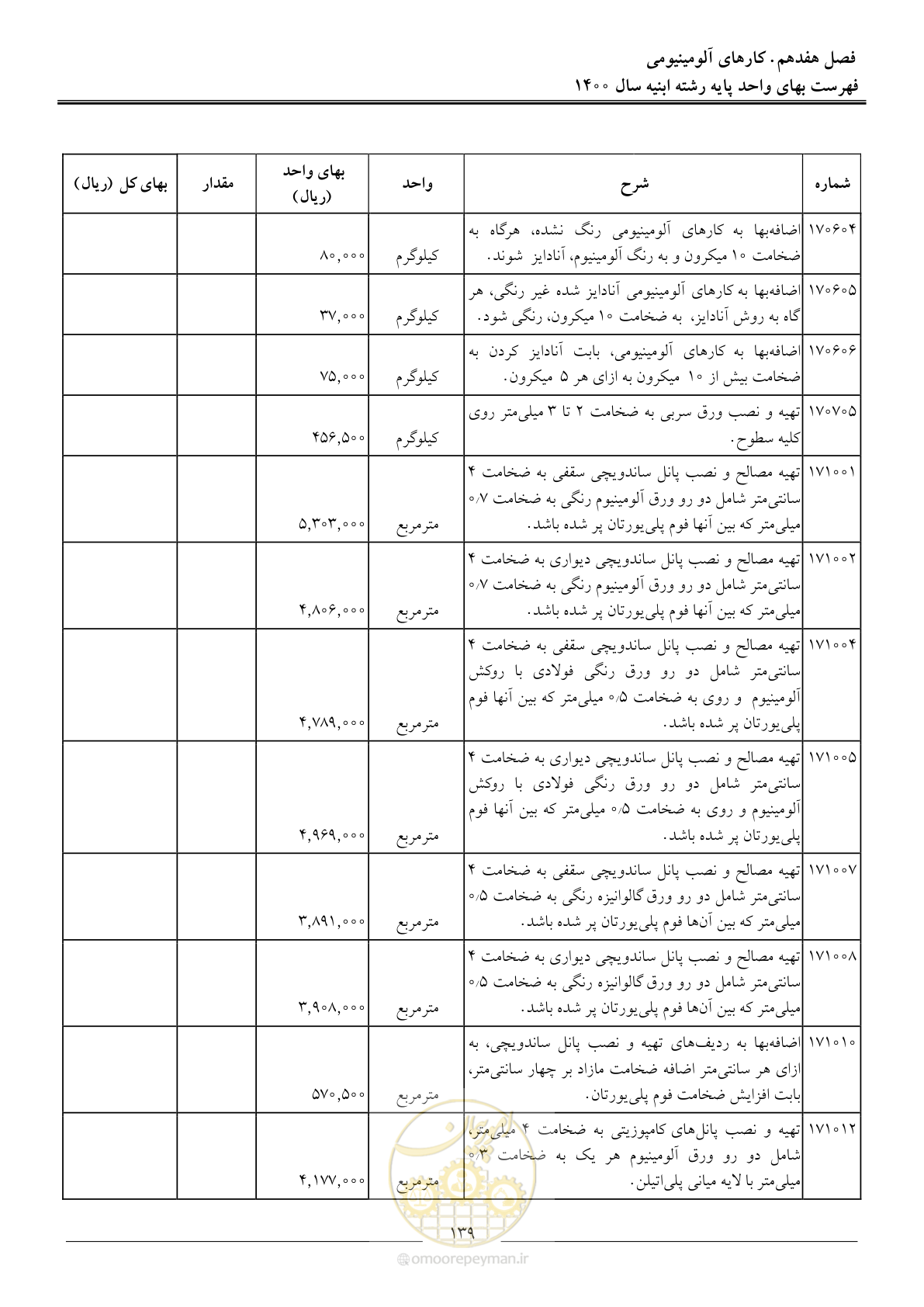 صفحه 142 از 262