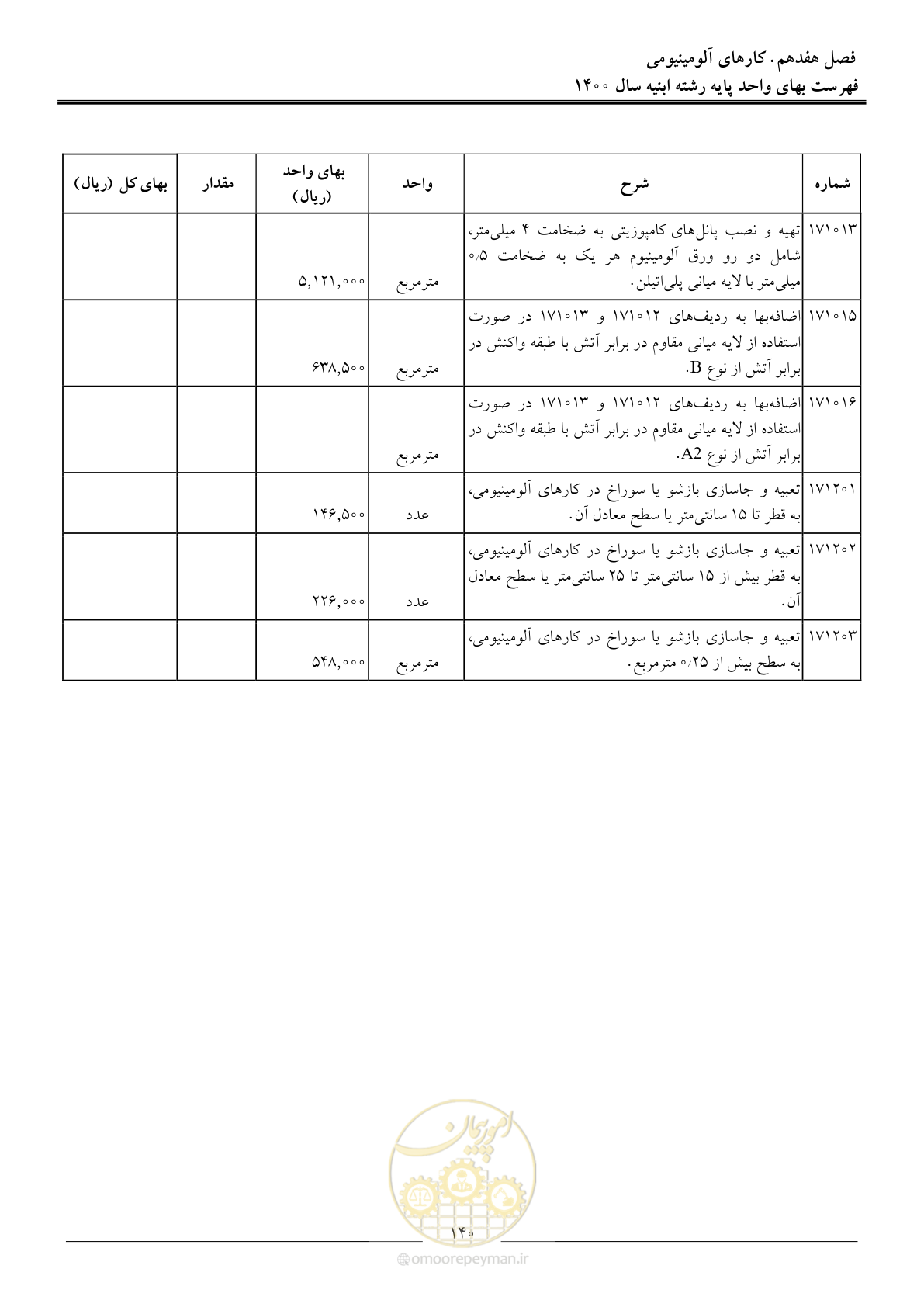 صفحه 143 از 262