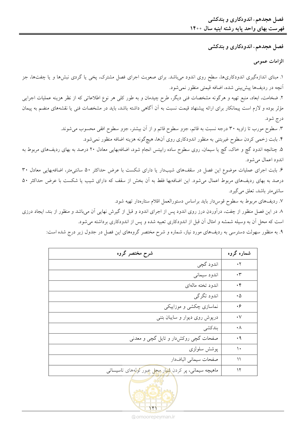 صفحه 144 از 262