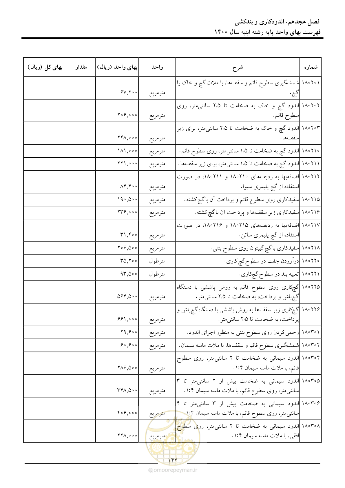 صفحه 147 از 262