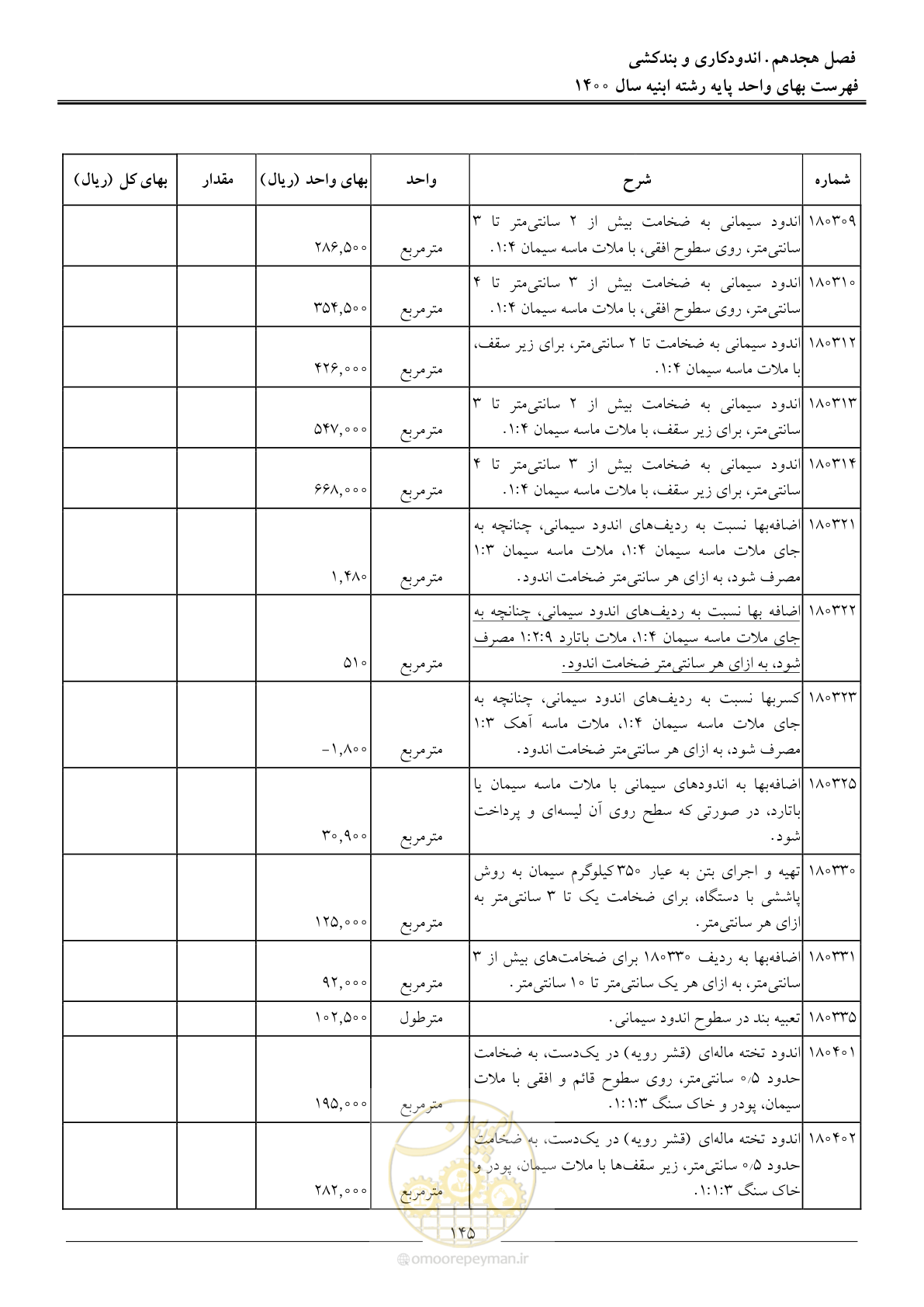 صفحه 148 از 262