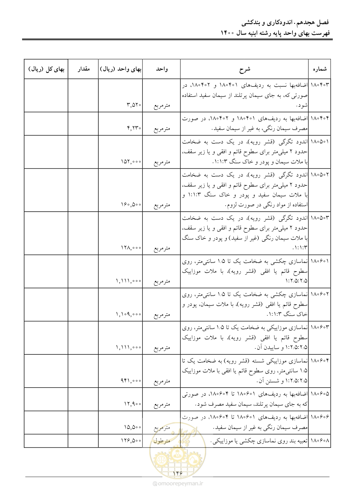صفحه 149 از 262