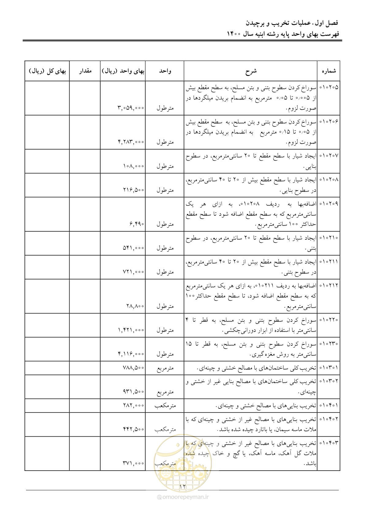 صفحه 15 از 262