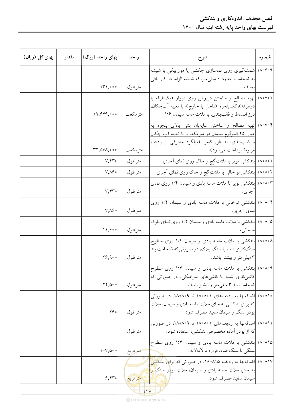 صفحه 150 از 262