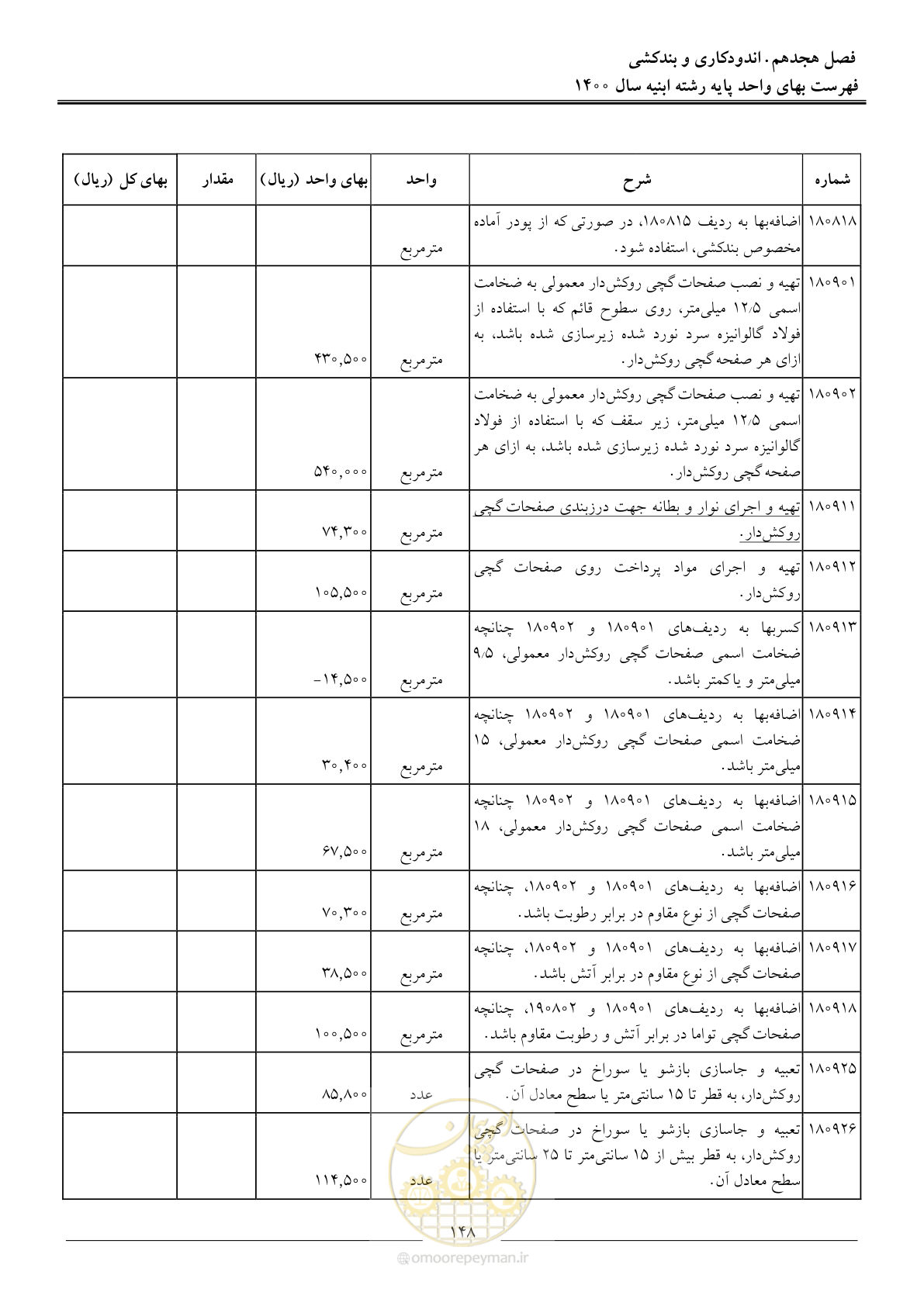 صفحه 151 از 262