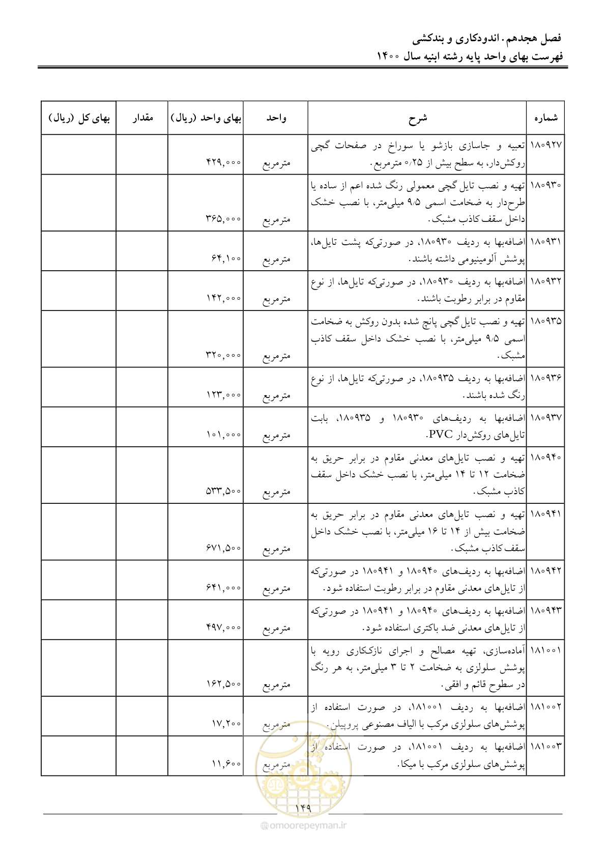 صفحه 152 از 262