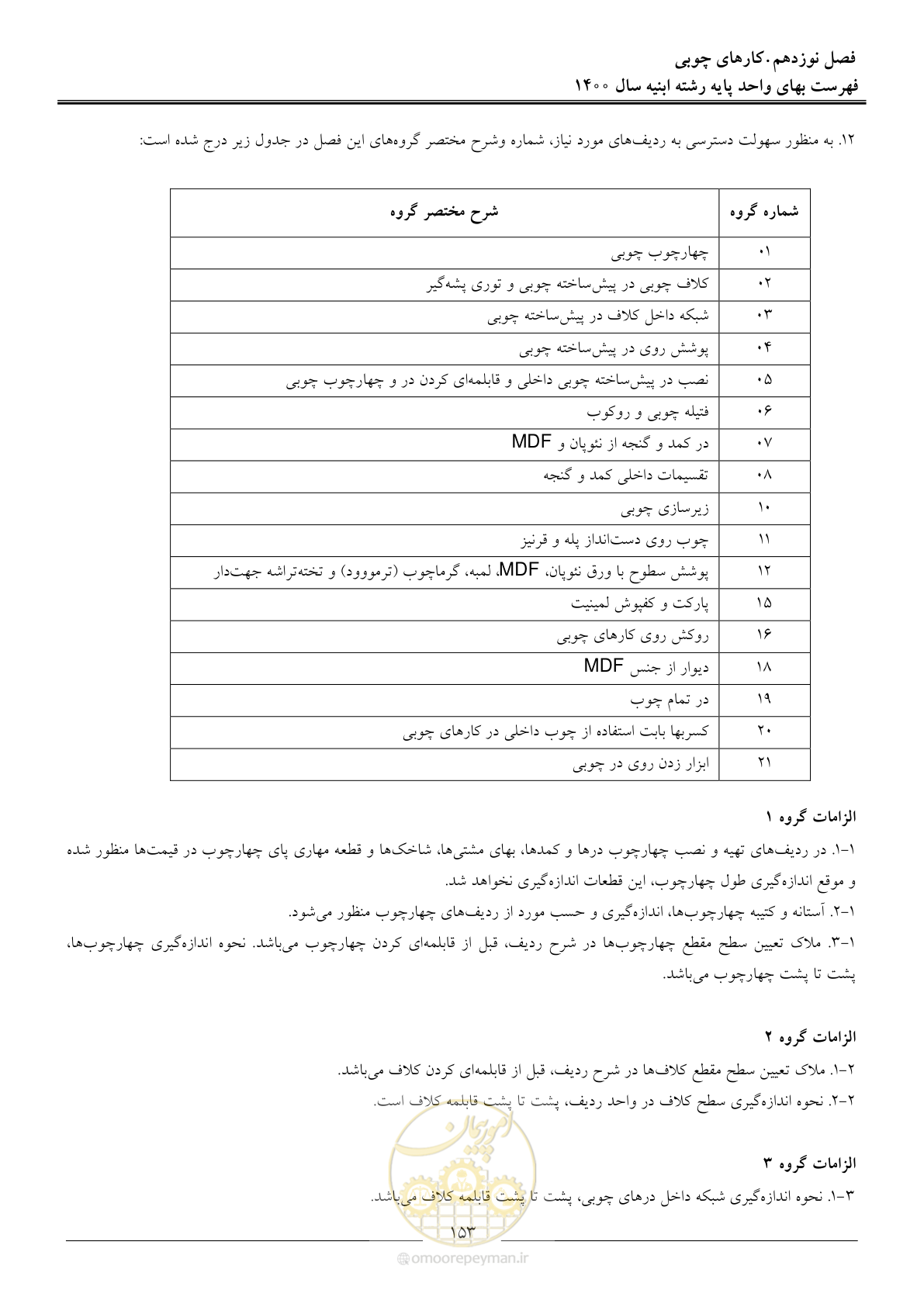 صفحه 156 از 262