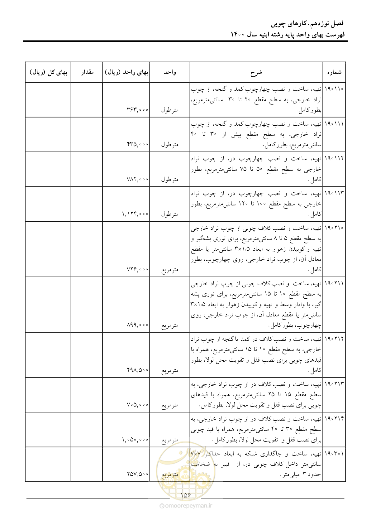 صفحه 159 از 262