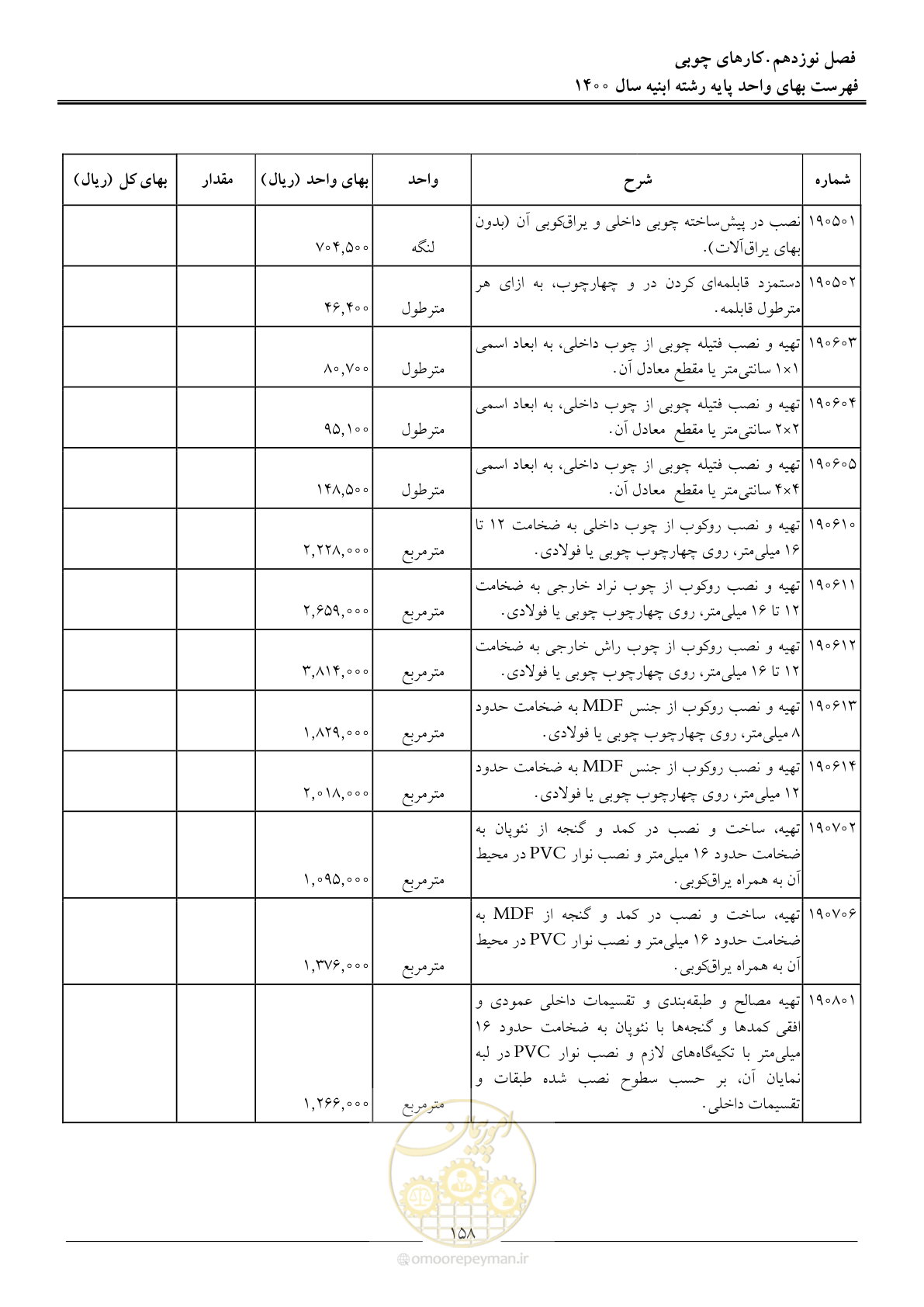 صفحه 161 از 262