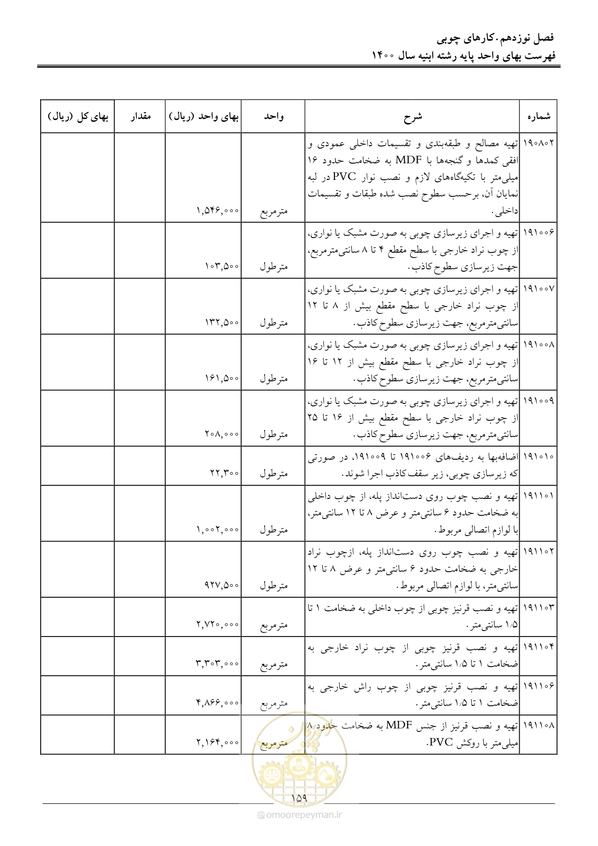 صفحه 162 از 262