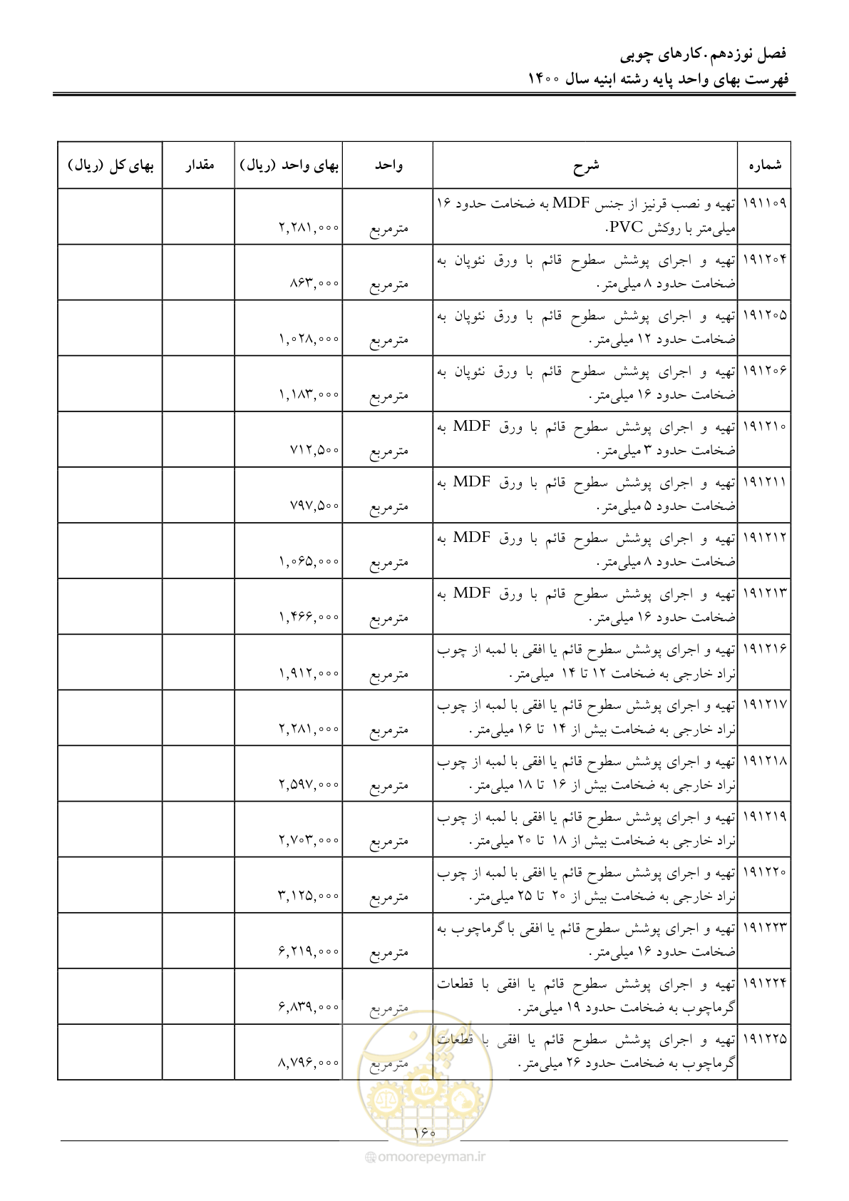 صفحه 163 از 262
