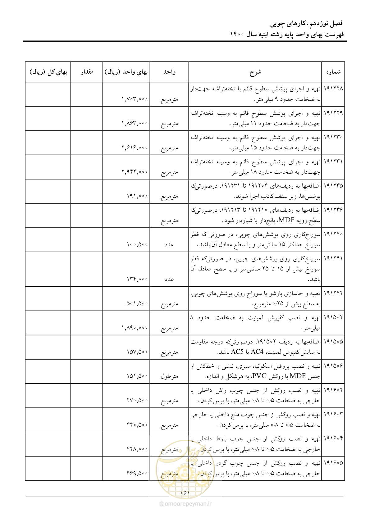 صفحه 164 از 262