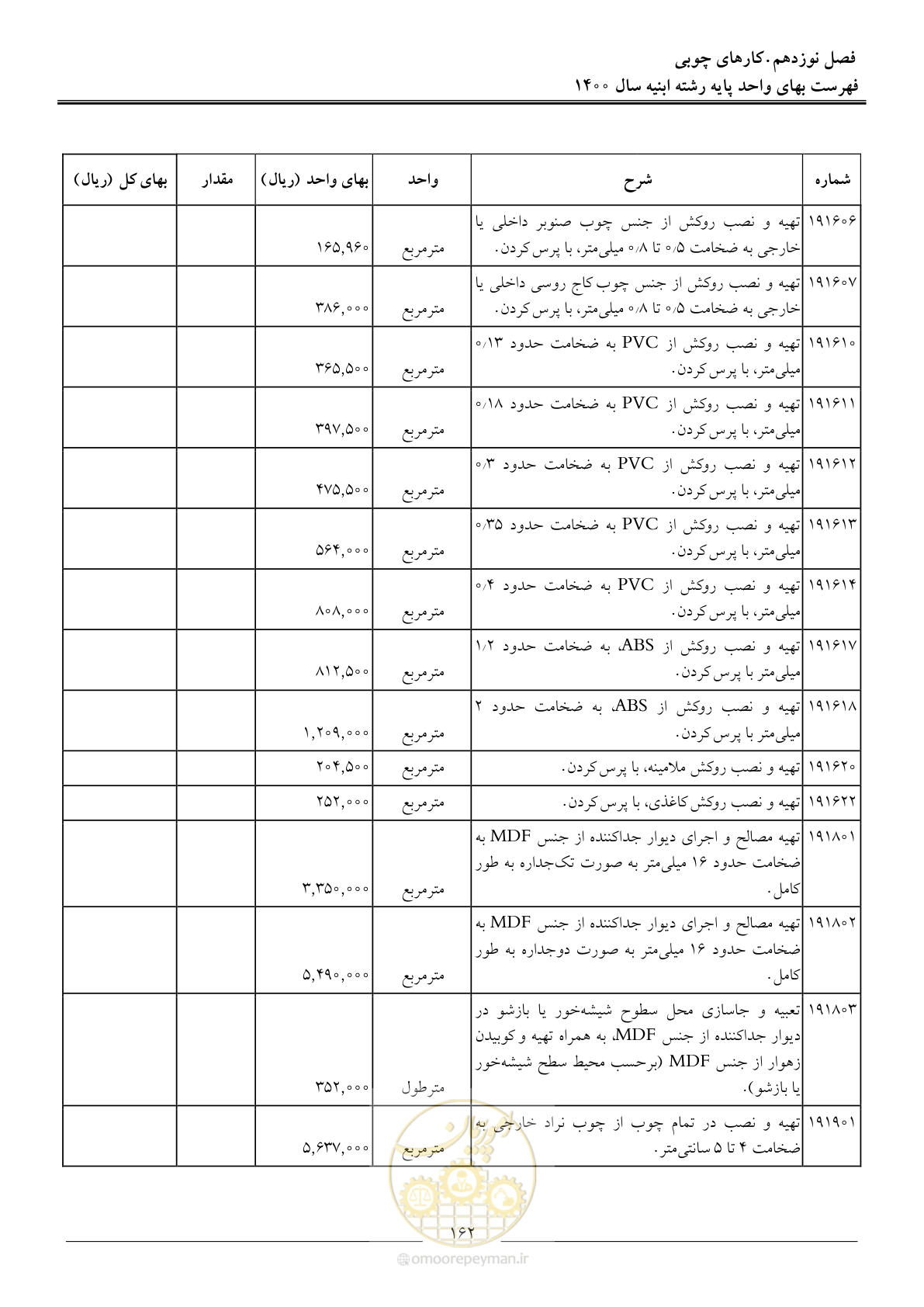 صفحه 165 از 262