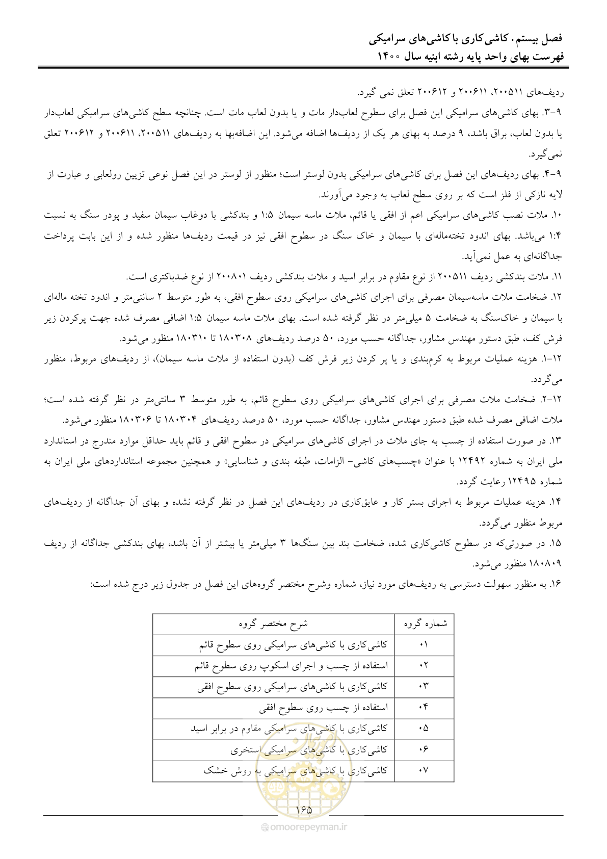 صفحه 168 از 262